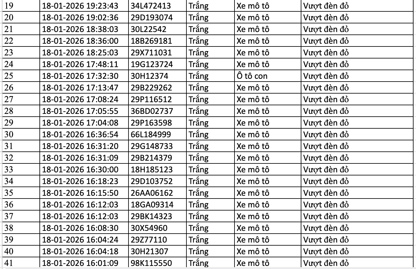 Danh sách phạt nguội trong 24 giờ qua, các chủ ô tô, xe máy nhanh chóng nộp phạt theo Nghị định 168 