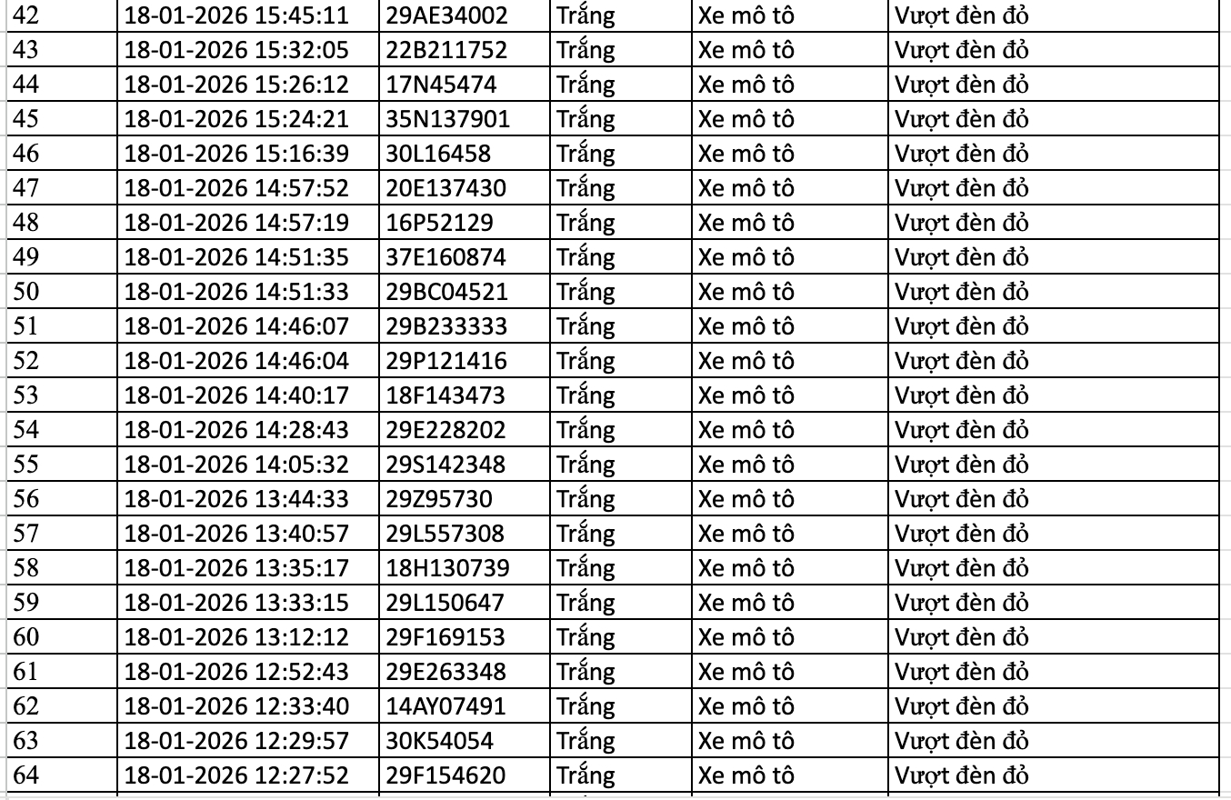 Danh sách phạt nguội trong 24 giờ qua, các chủ ô tô, xe máy nhanh chóng nộp phạt theo Nghị định 168 