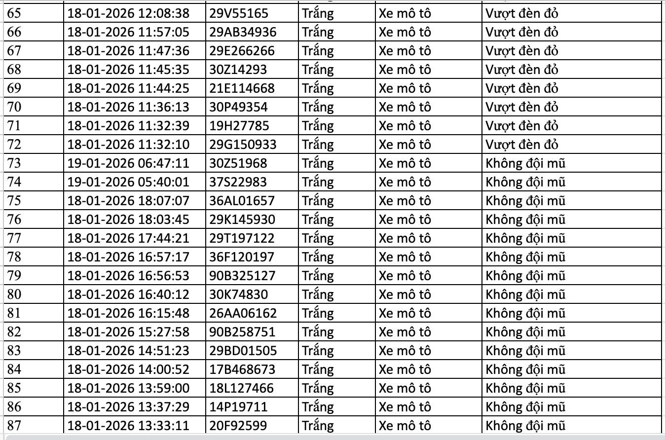Danh sách phạt nguội trong 24 giờ qua, các chủ ô tô, xe máy nhanh chóng nộp phạt theo Nghị định 168 