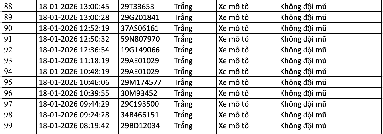 Danh sách phạt nguội trong 24 giờ qua, các chủ ô tô, xe máy nhanh chóng nộp phạt theo Nghị định 168 