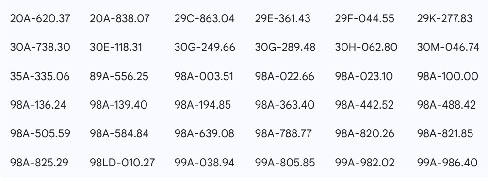 Danh sách các phương tiện vượt đèn đỏ