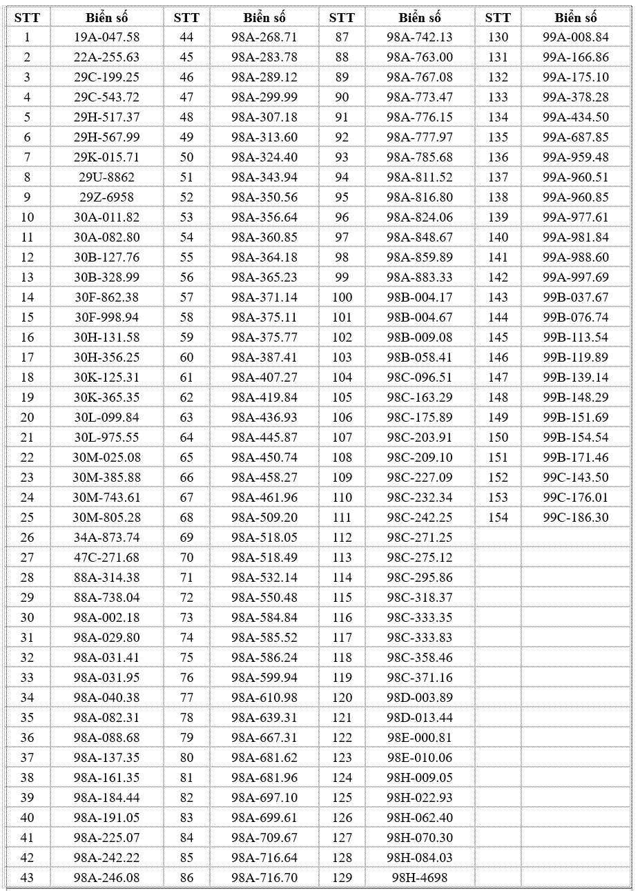 154 trường hợp ô tô không chấp hành hiệu lệnh, chỉ dẫn của vạch kẻ đường