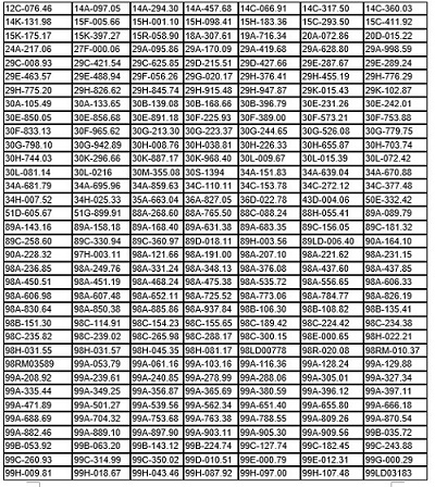 Danh sách các phương tiện vi phạm lỗi vượt quá tốc độ