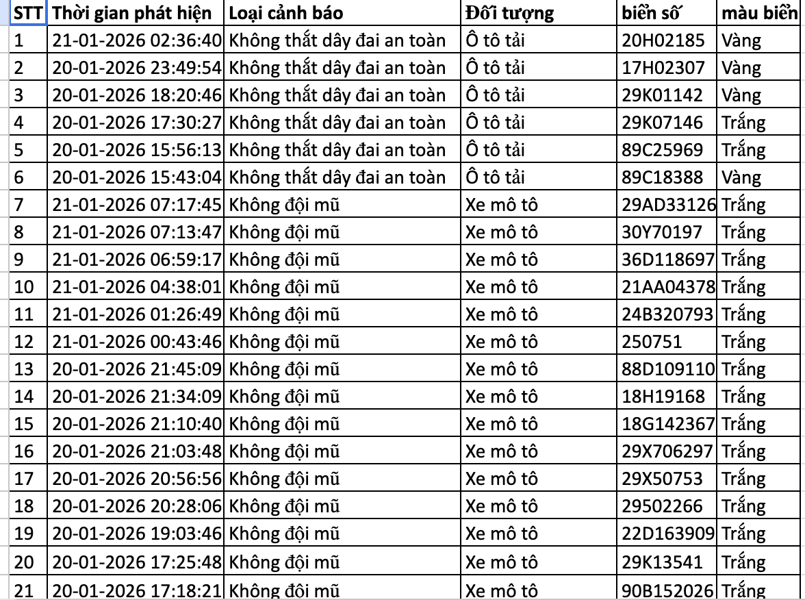 Danh sách phạt nguội trong 24 giờ qua ở Hà Nội, các chủ xe nhanh chóng nộp phạt theo Nghị định 168