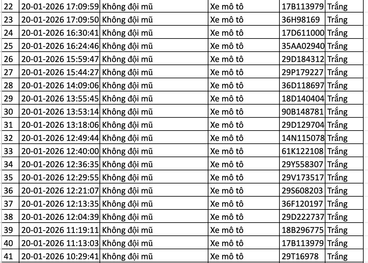 Danh sách phạt nguội trong 24 giờ qua ở Hà Nội, các chủ xe nhanh chóng nộp phạt theo Nghị định 168