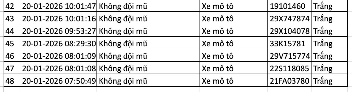 Danh sách phạt nguội trong 24 giờ qua ở Hà Nội, các chủ xe nhanh chóng nộp phạt theo Nghị định 168