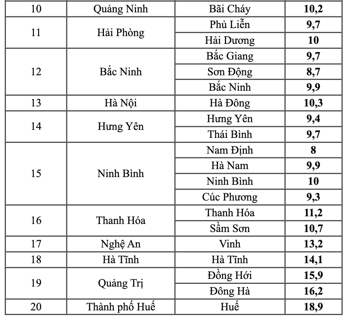 Miền Bắc đang trải qua đợt rét đậm nhất năm nay, đã có nơi -0,2 độ C: Bao giờ trời chuyển ấm?