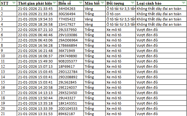 214 chủ ô tô, xe máy nhanh chóng nộp phạt nguội theo Nghị định 168