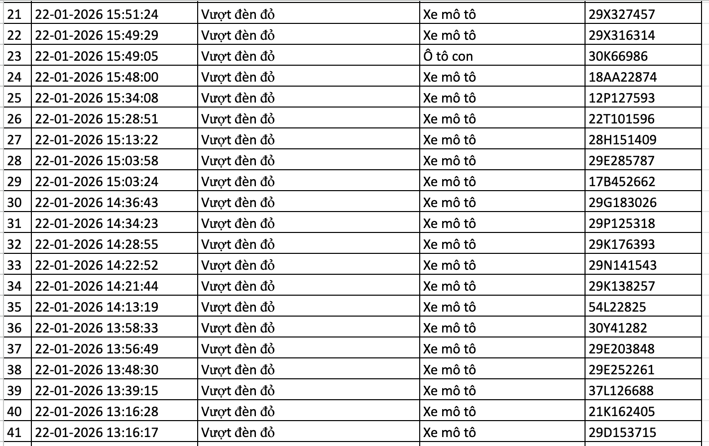 214 chủ ô tô, xe máy nhanh chóng nộp phạt nguội theo Nghị định 168