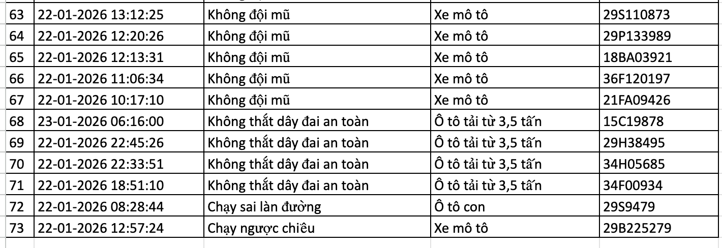 214 chủ ô tô, xe máy nhanh chóng nộp phạt nguội theo Nghị định 168