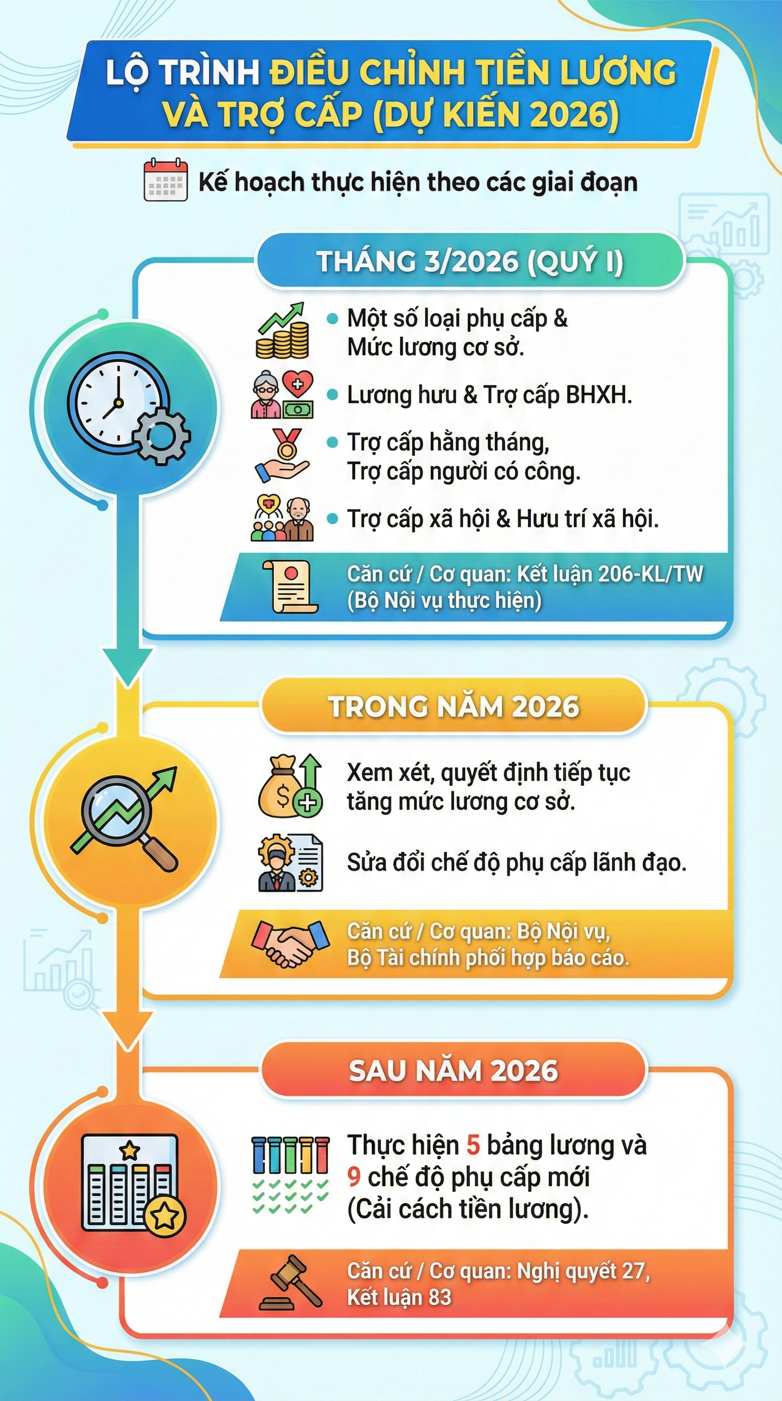 Tăng lương hưu, lương cơ sở từ tháng 3, những ai được hưởng?