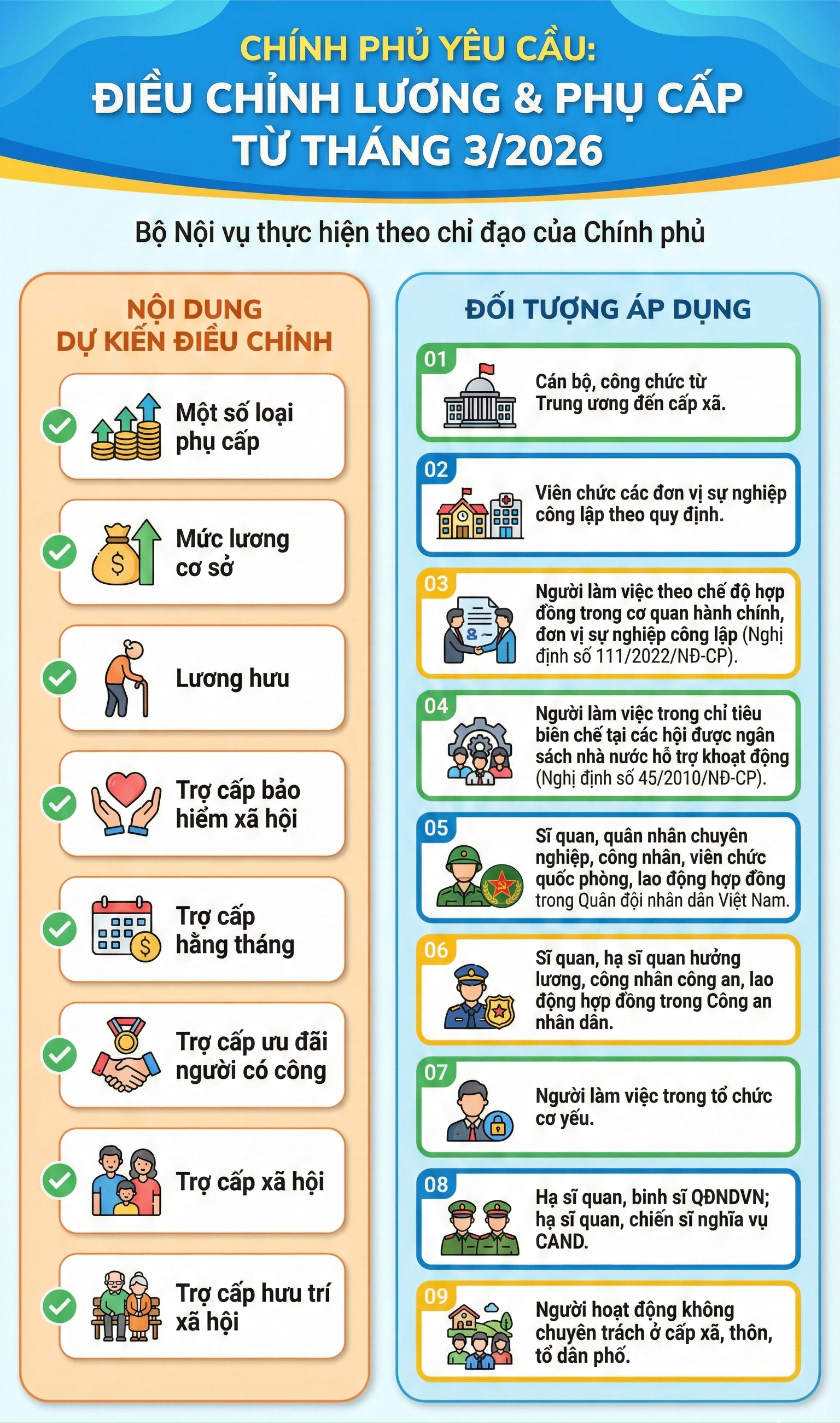 Tăng lương hưu, lương cơ sở từ tháng 3, những ai được hưởng?