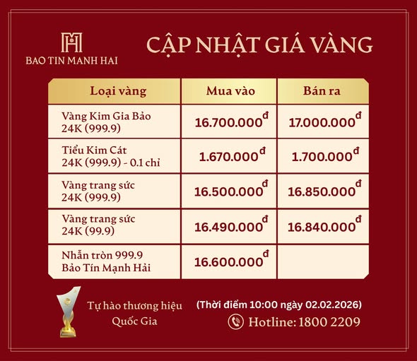Giá vàng của thương hiệu Bảo Tín Mạnh Hải niêm yết giao dịch tại thời điểm 10h sáng nay. 