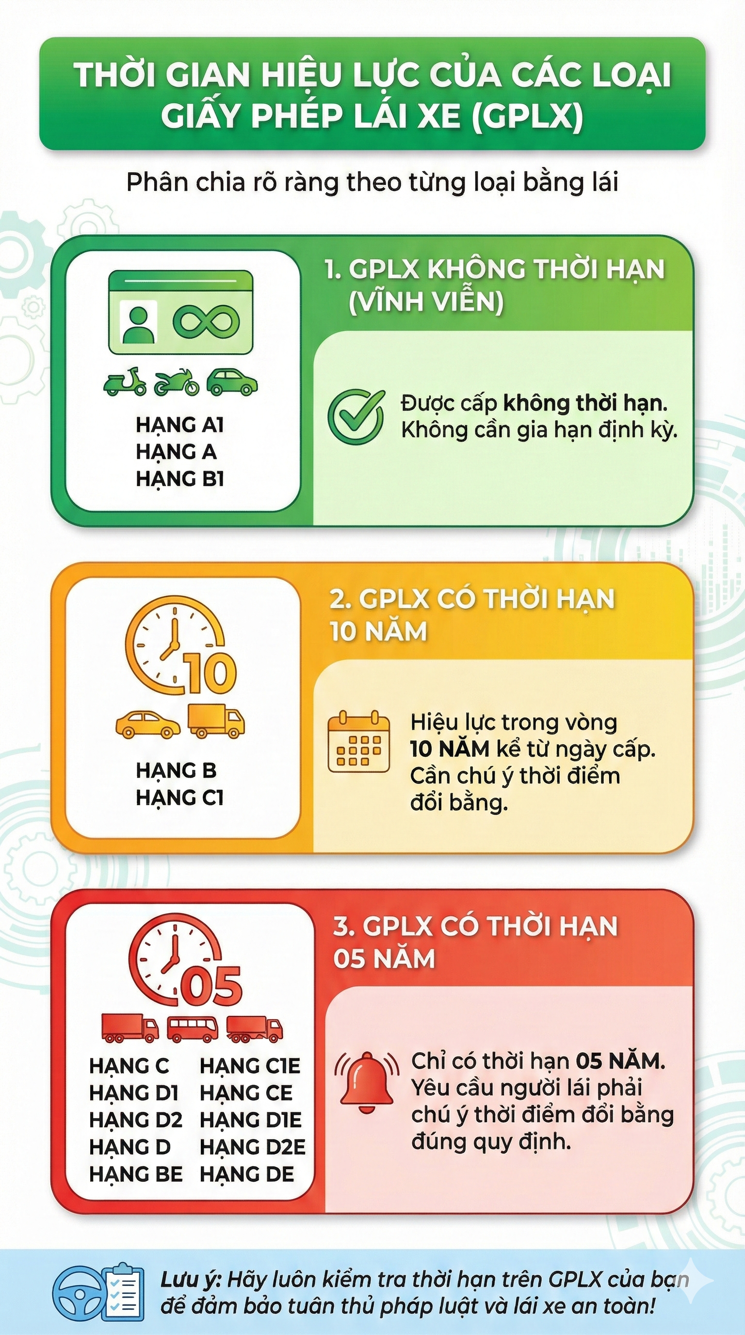 Quy định mới nhất về thời hạn bằng lái xe trong năm 2026, người dân cập nhật ngay