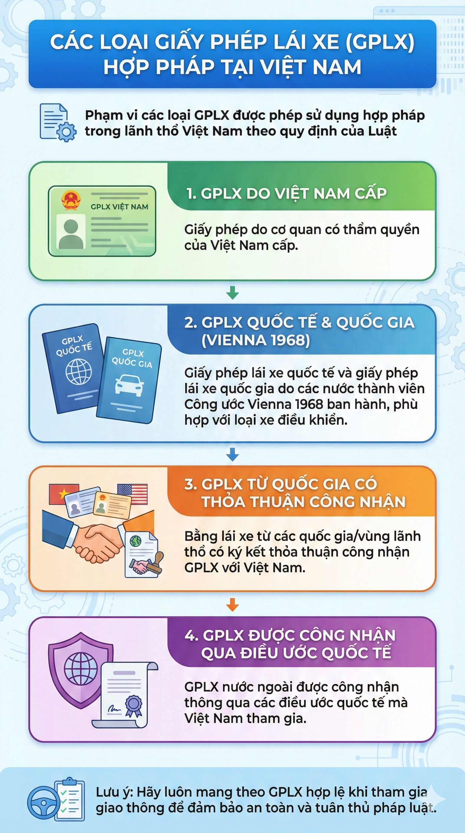 Quy định mới nhất về thời hạn bằng lái xe trong năm 2026, người dân cập nhật ngay