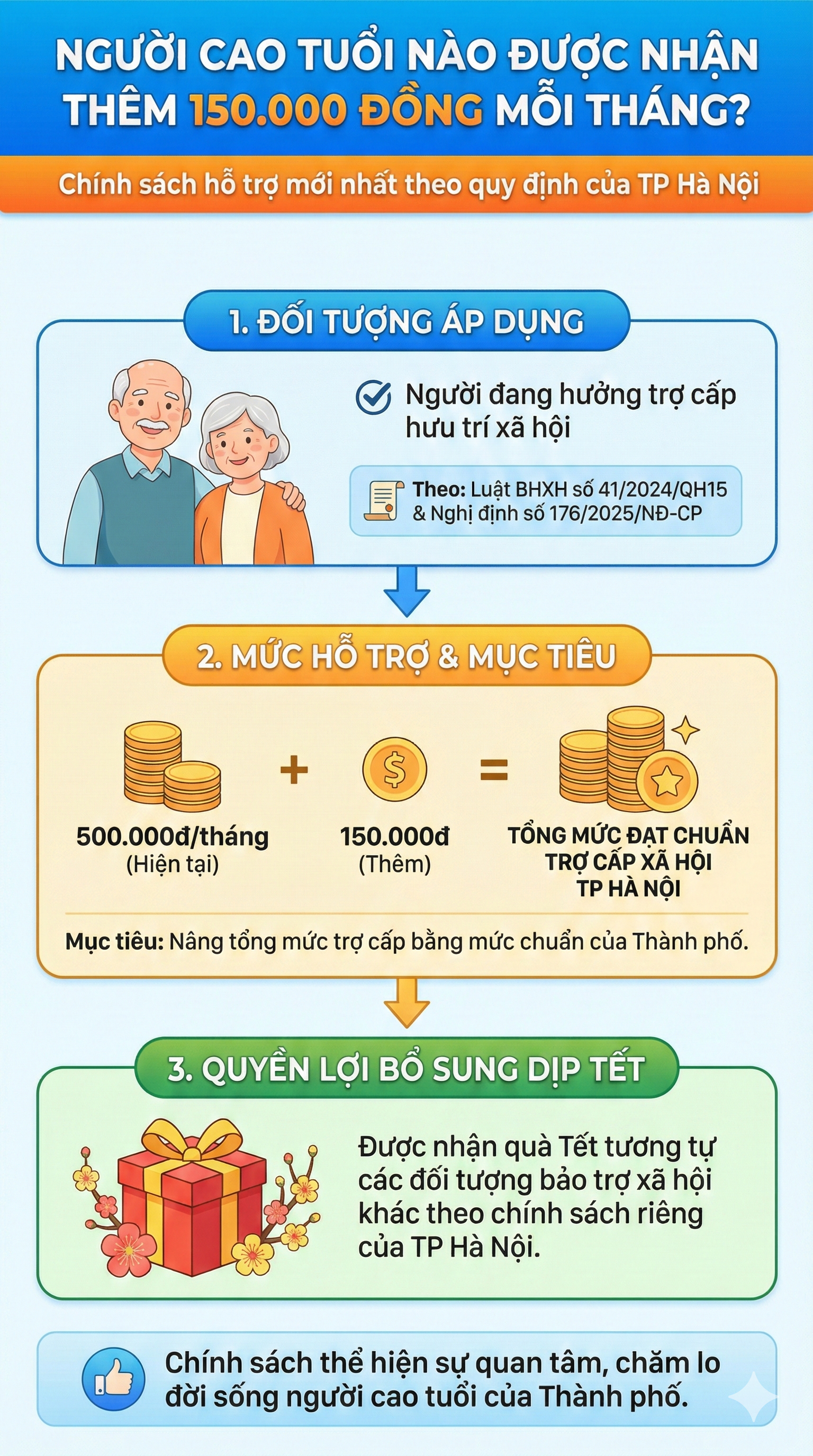 Hỗ trợ 150.000 đồng/tháng cùng quà Tết cho những người dân nào?