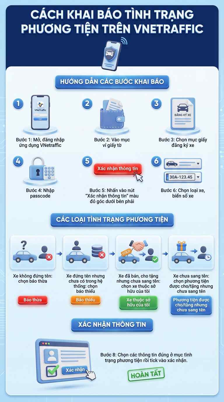 Cục CSGT ra thông báo nóng: Hàng chục triệu tài xế có thể làm việc này ngay hôm nay