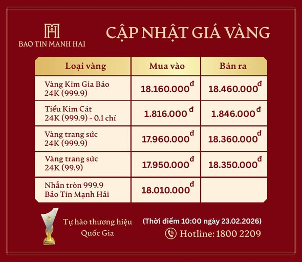 Giá vàng của Bảo Tín Mạnh Hải niêm yết vào 10h sáng 23/2. 