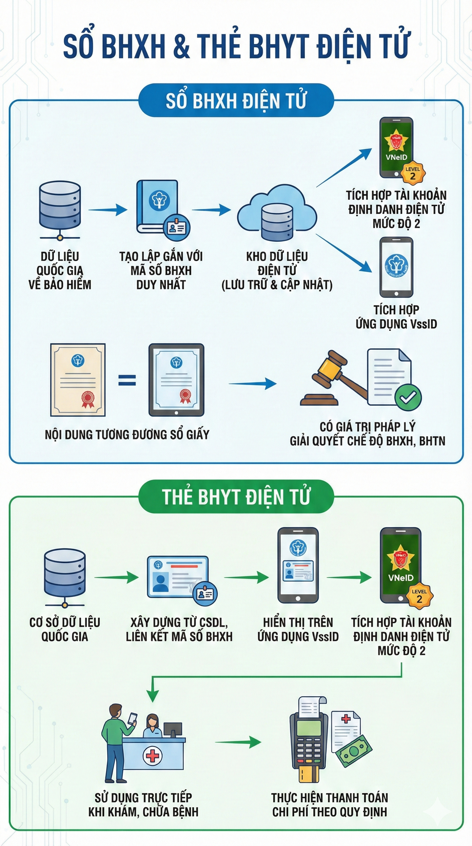 Chính thức: Quy định mới liên quan tới BHXH, BHYT của người dân trên toàn quốc từ tháng này