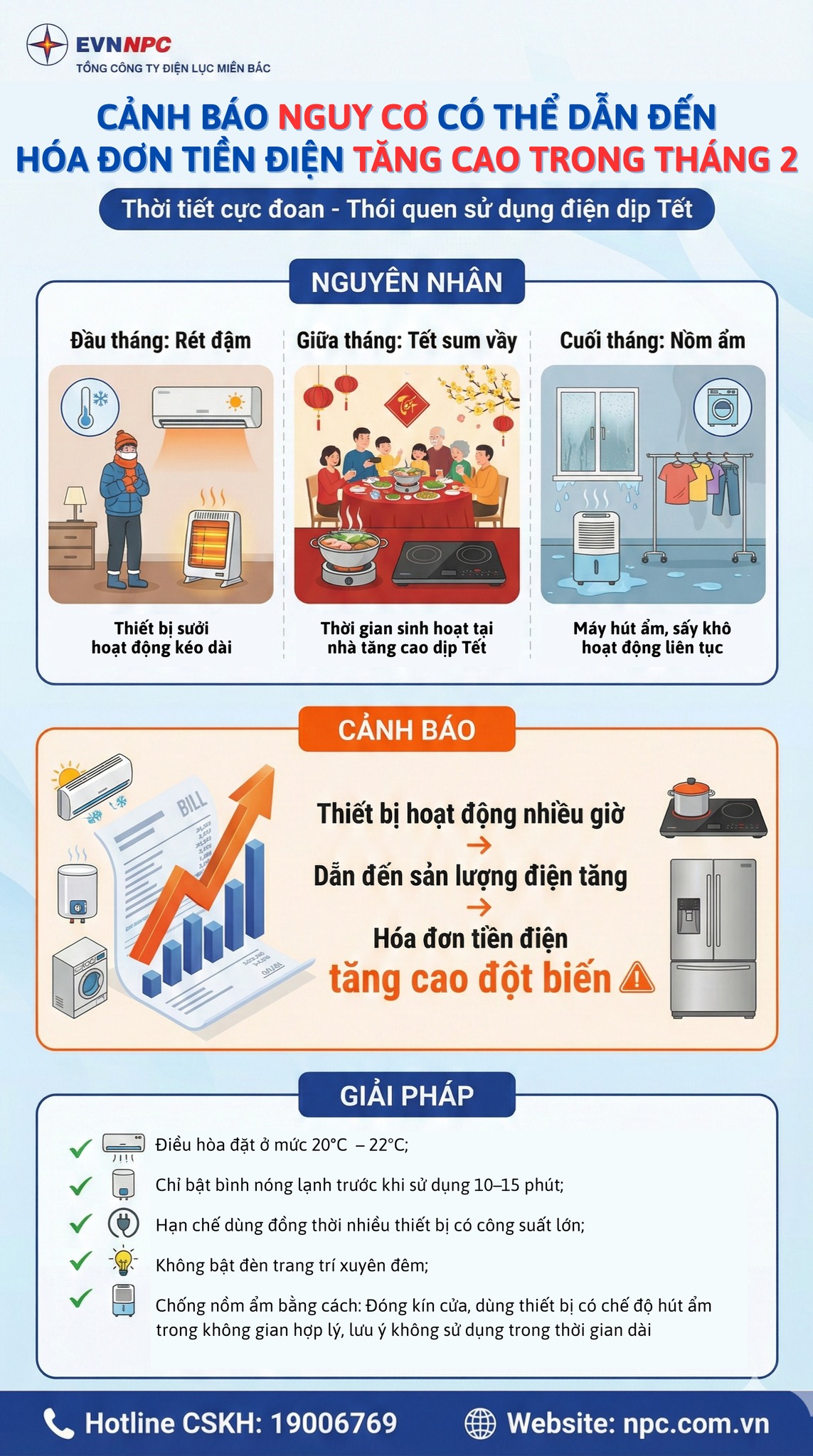 Ảnh: Tổng công ty Điện lực miền Bắc