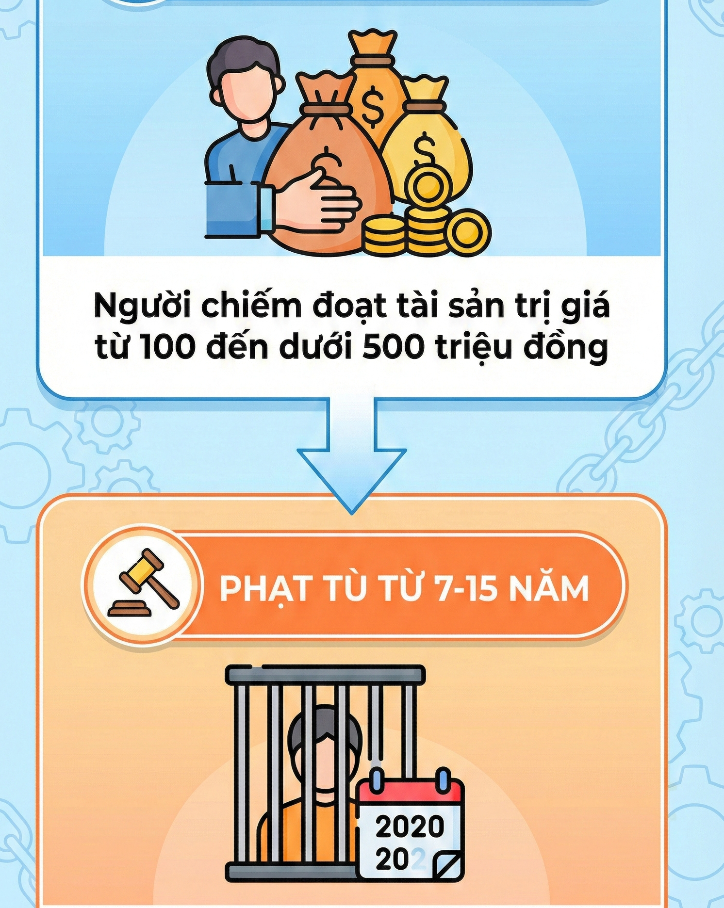 Thi hành lệnh bắt tạm giam nhân viên bán hàng Phan Văn Hữu Hà