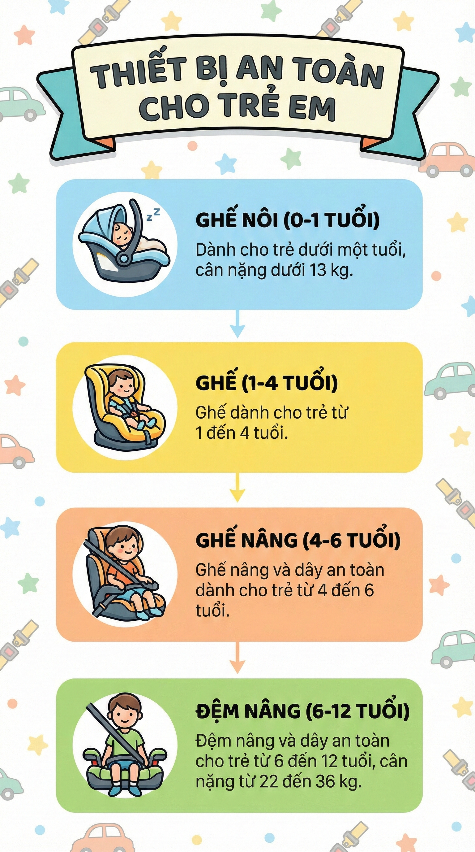 Người lớn ngồi ghế phụ ô tô có được ôm trẻ em ngồi cùng không? Cục CSGT giải đáp