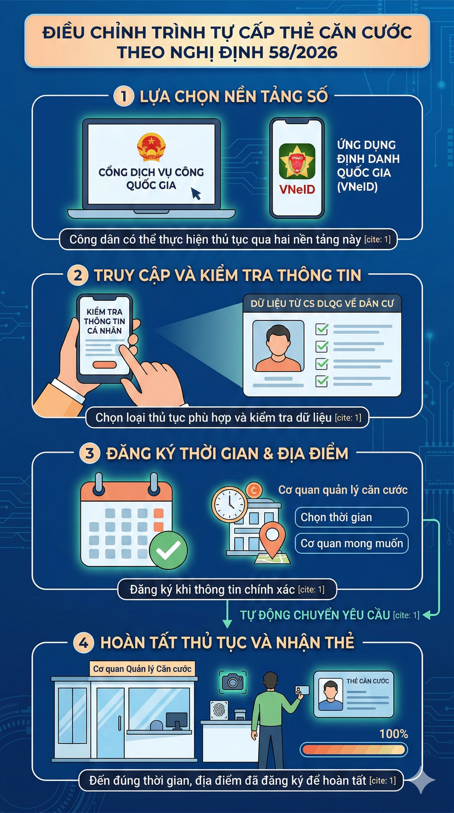 Chính thức: Quy định mới liên quan tới căn cước của người dân trên toàn quốc từ tháng sau