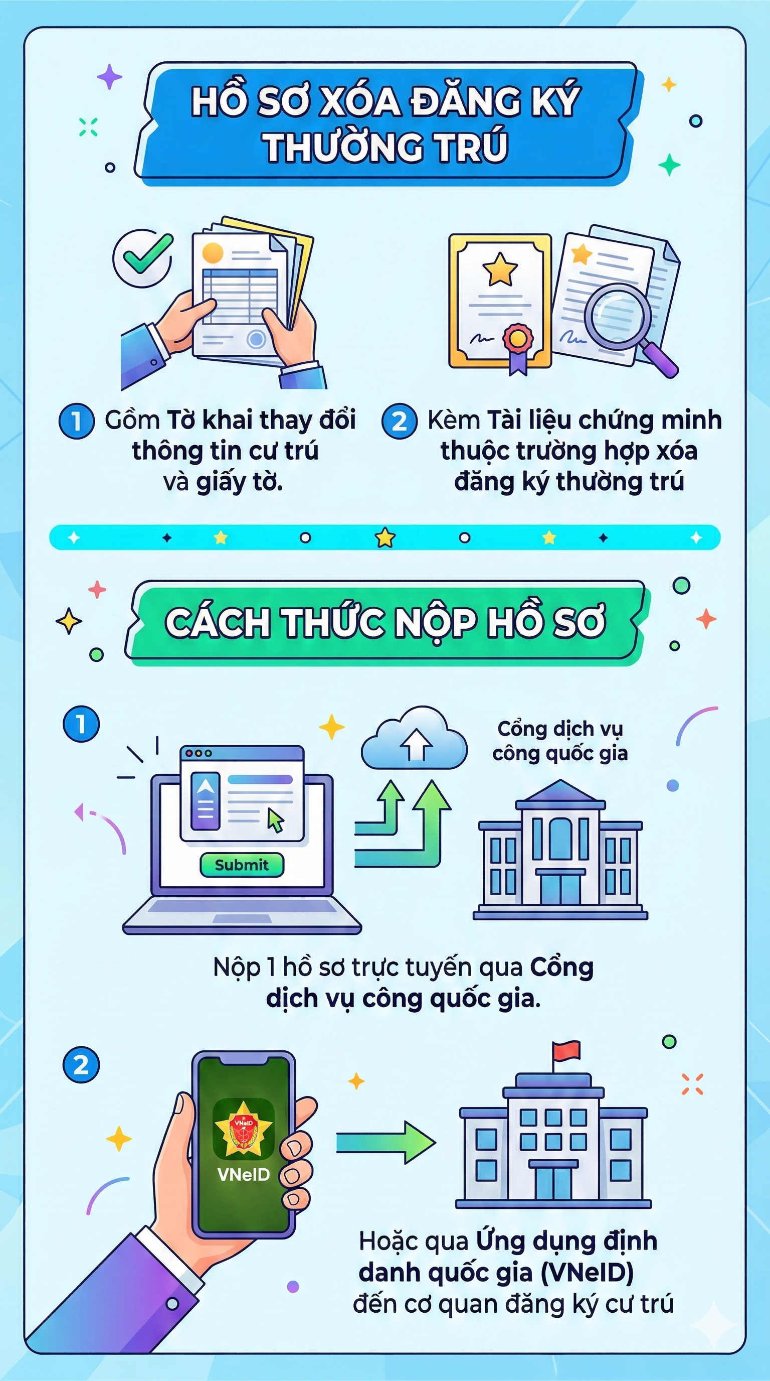 Quy định mới nhất liên quan đến đăng ký thường trú từ ngày 15/3 tới đây