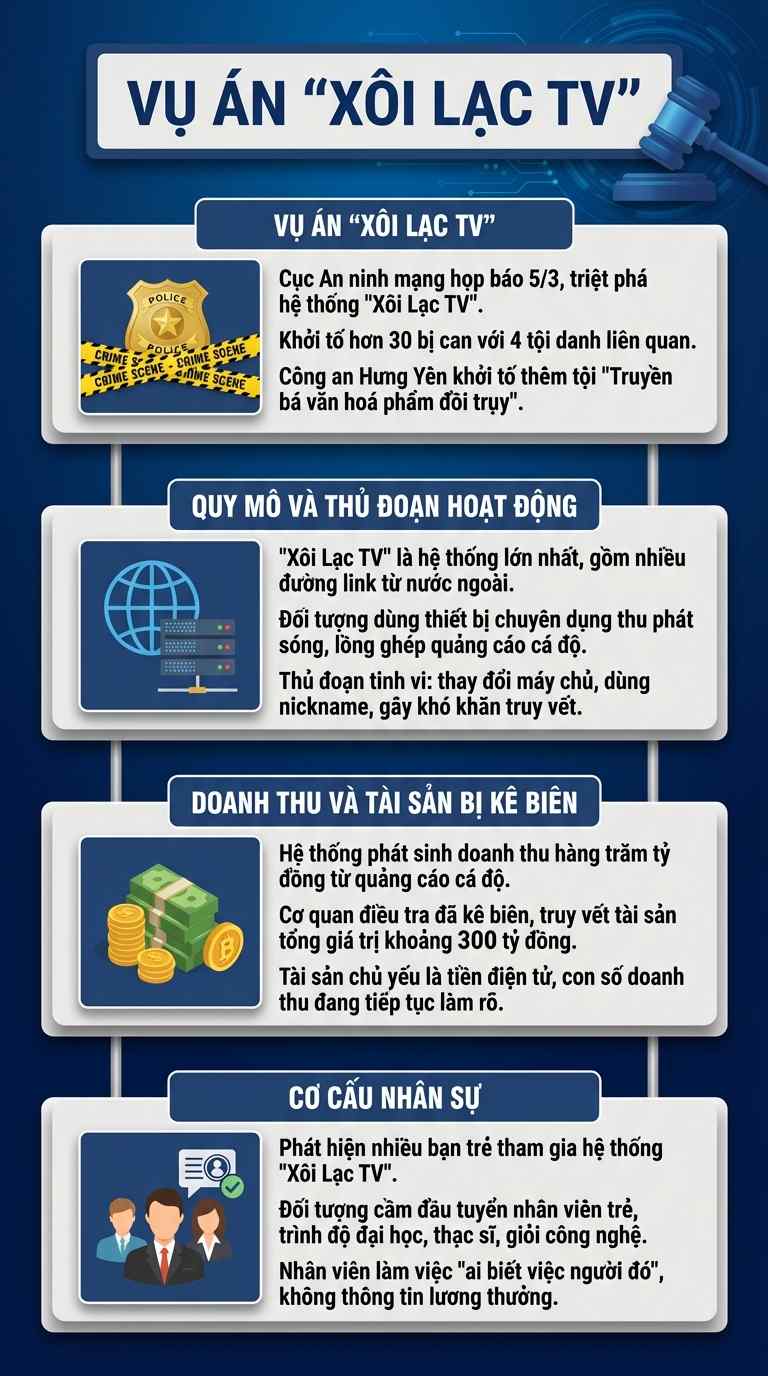 Chân dung ông trùm hệ thống Xôi Lạc TV doanh thu hàng trăm tỷ, khám xét khẩn cấp công an thu giữ gì?