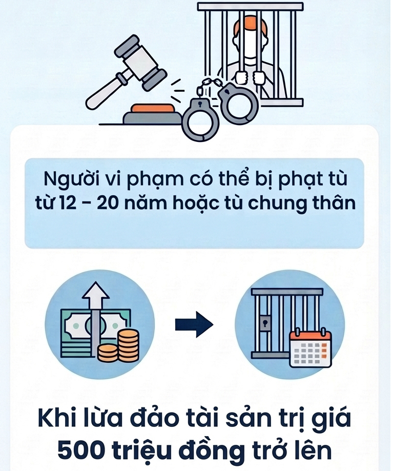 Ra lệnh bắt tạm giam nhân viên ngân hàng Đào Thị Phương Thảo và 2 đồng nghiệp