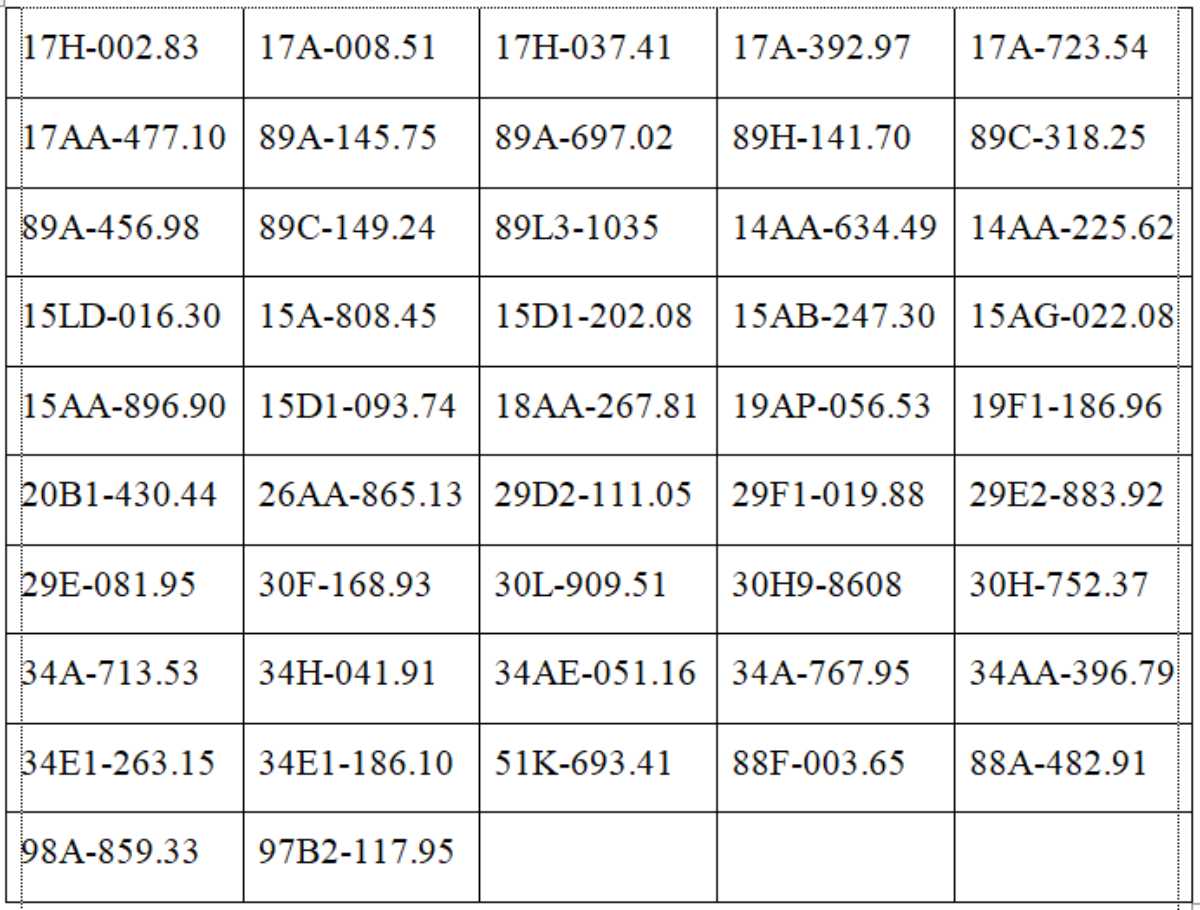 Danh sách phạt nguội mới nhất, 330 chủ xe máy, ô tô nhanh chóng nộp phạt theo Nghị định 168