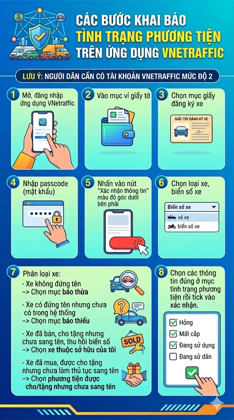 Bị trộm xe, chủ xe ở TP.HCM bỗng nhận phạt nguội sau 7 năm: Cần làm ngay một việc!