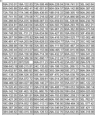 Danh sách phạt nguội tại Ninh Bình