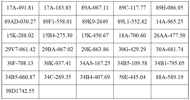 Danh sách phạt nguội tuần qua, các chủ xe máy, ô tô nhanh chóng nộp phạt theo Nghị định 168
