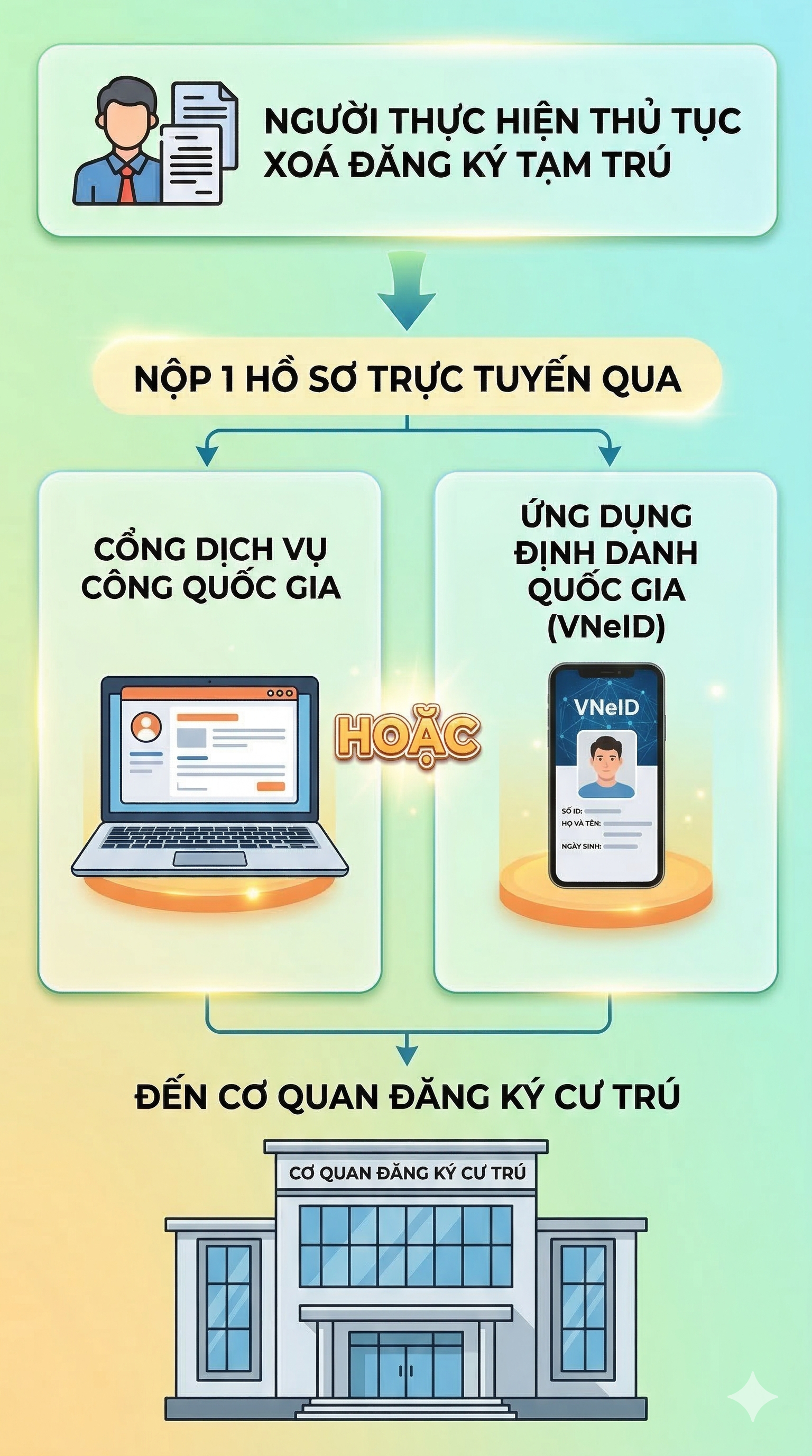 Quy định mới nhất về đăng ký tạm trú chính thức áp dụng từ ngày 15/3