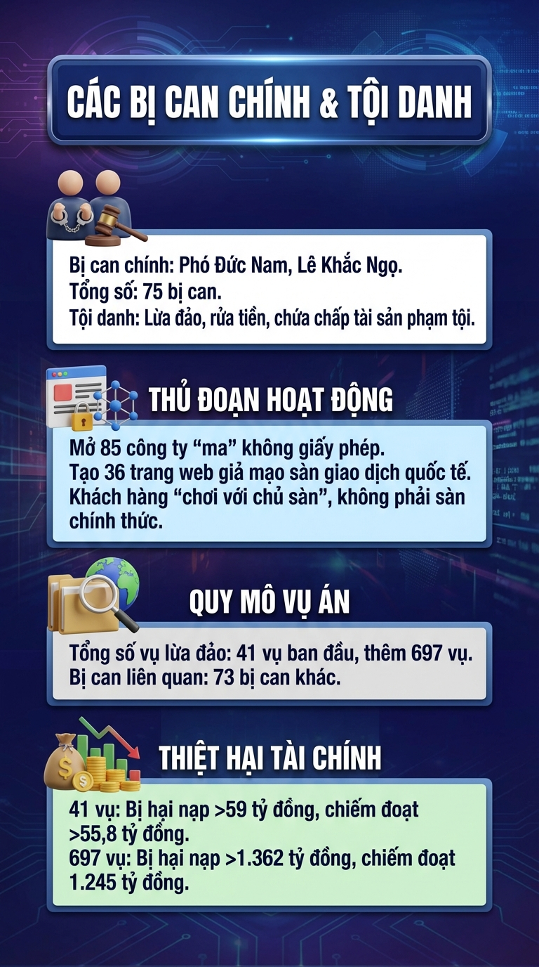Bố của “ông trùm” đường dây lừa đảo nghìn tỷ Mr Pips bị kẻ khác lừa 2,5 tỷ đồng như thế nào?