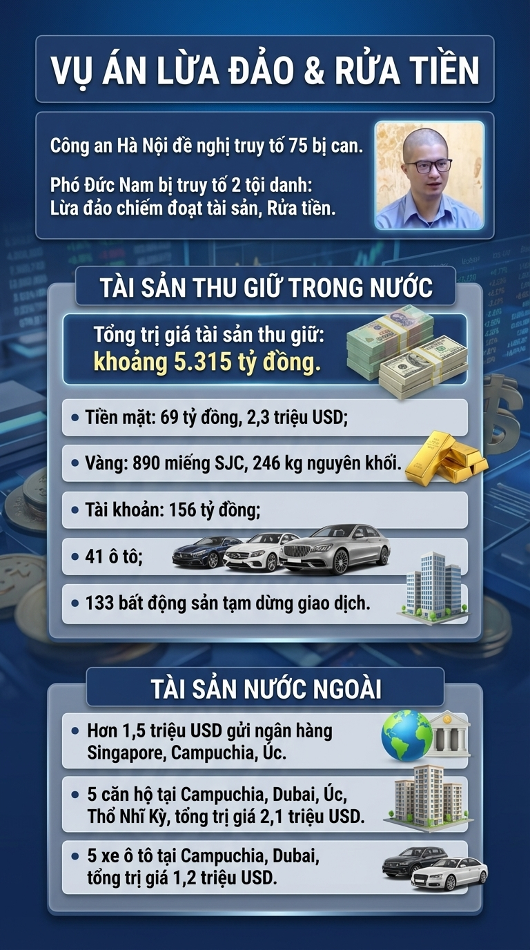 Số tài sản công an thu giữ trong quá trình khám xét liên quan người bạn gái của Phó Đức Nam 