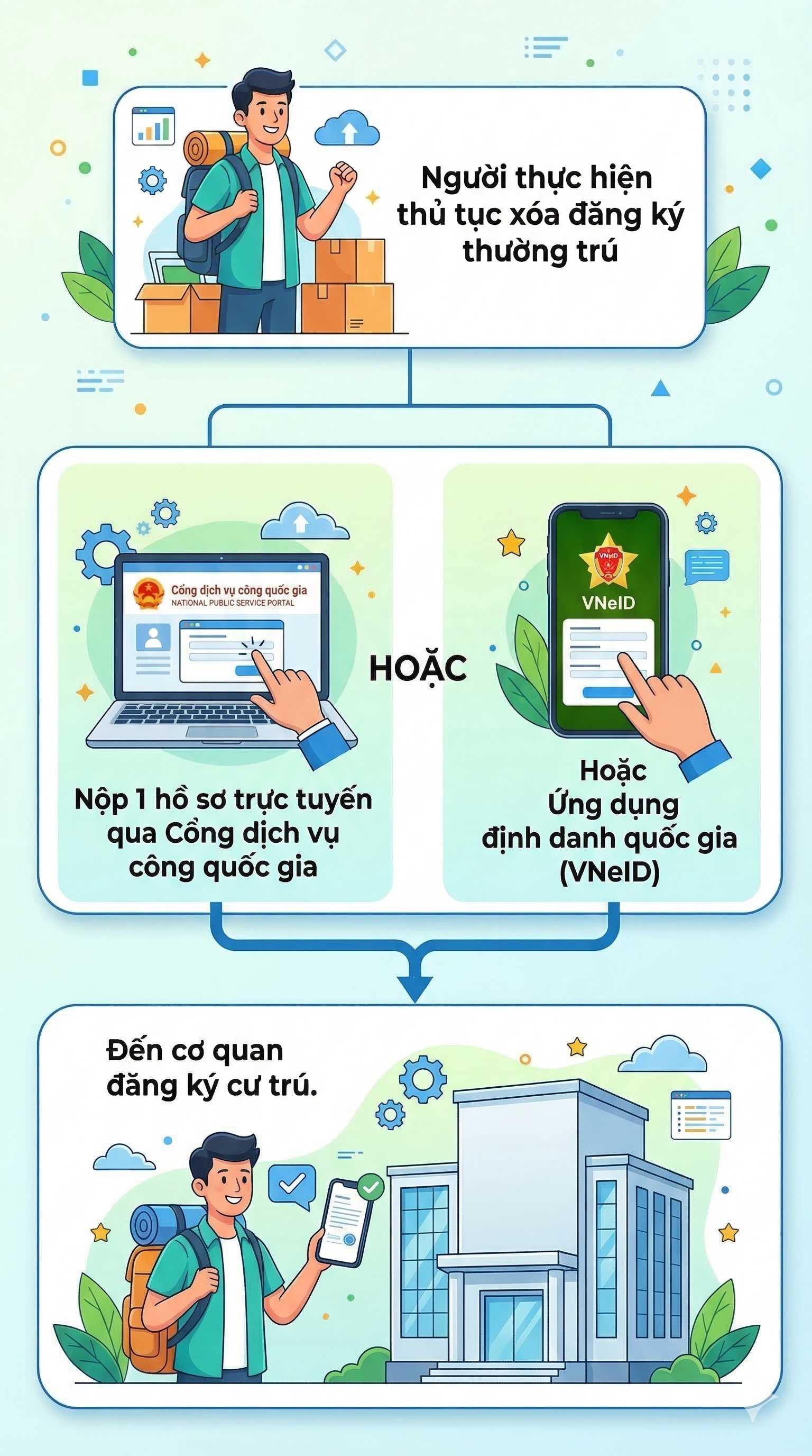 Quy định mới nhất về đăng ký thường trú chính thức áp dụng từ ngày 15/3