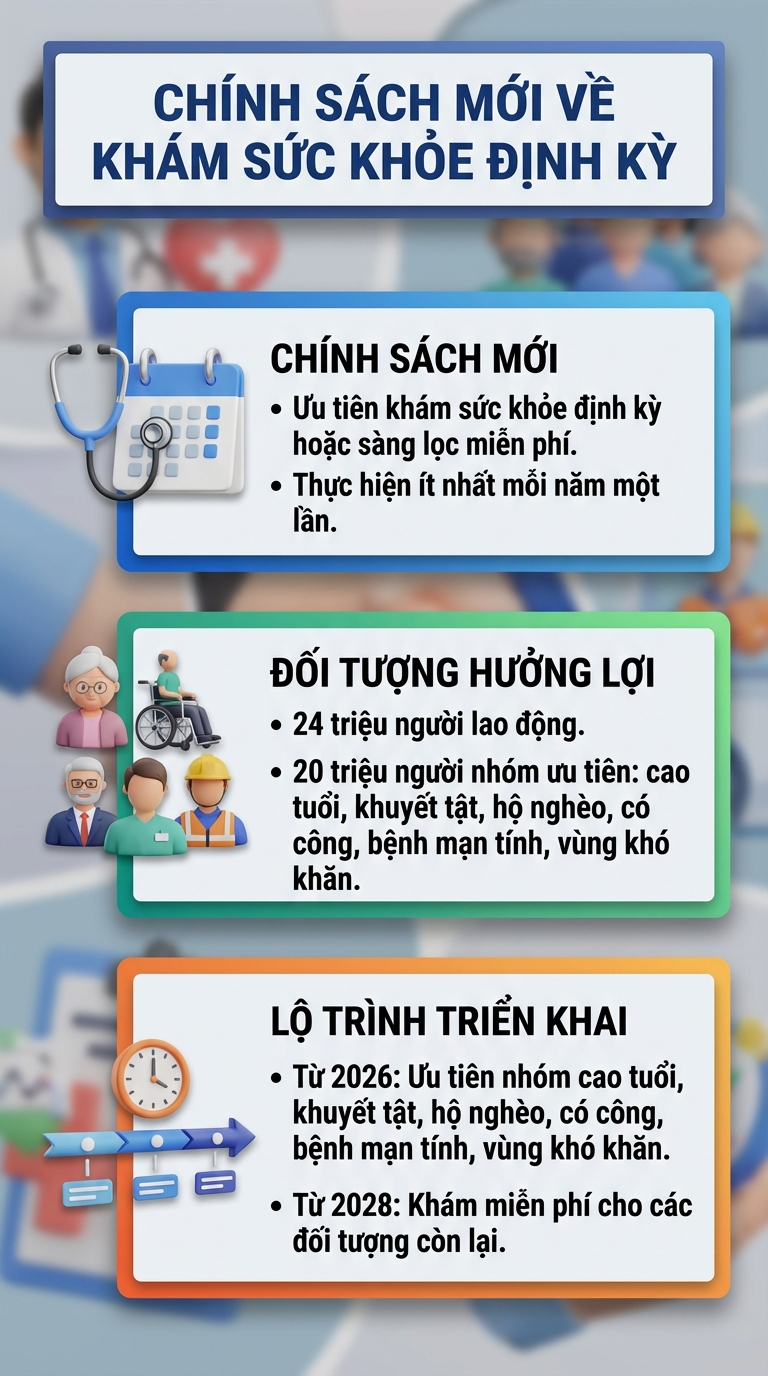 Đề xuất mới khiến 44 triệu người được hưởng lợi ngay từ năm nay