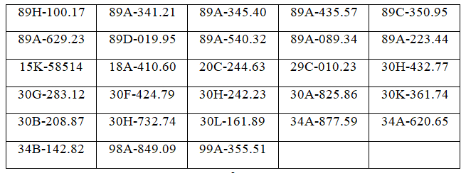 Cục CSGT: 24 giờ qua, camera AI ghi nhận gần 27.000 phương tiện, phát hiện hàng loạt lỗi phạt nguội 