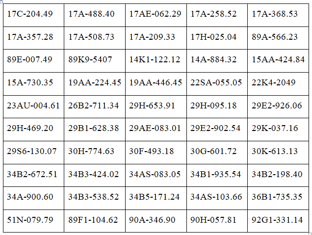 Cục CSGT: 24 giờ qua, camera AI ghi nhận gần 27.000 phương tiện, phát hiện hàng loạt lỗi phạt nguội 