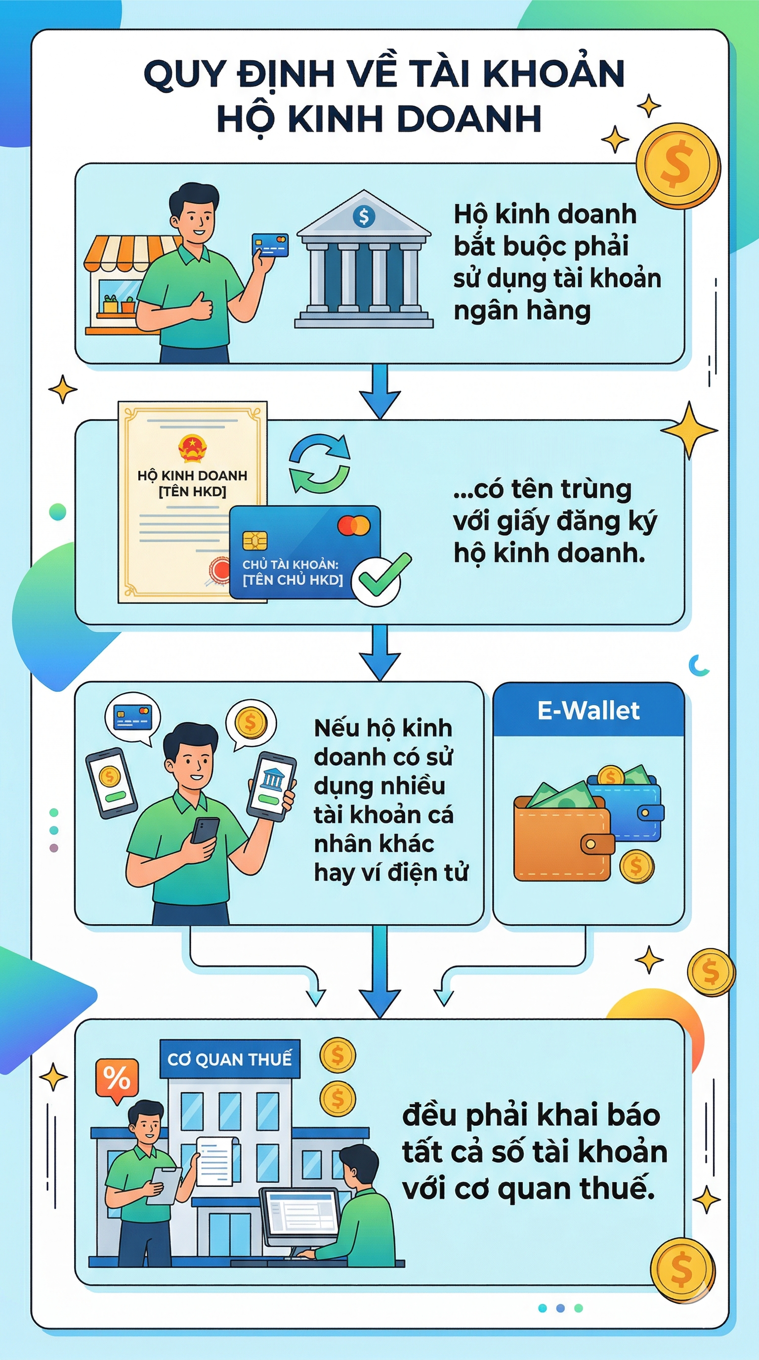 Có được sử dụng tài khoản cá nhân cùng với tài khoản hộ kinh doanh theo quy định mới?