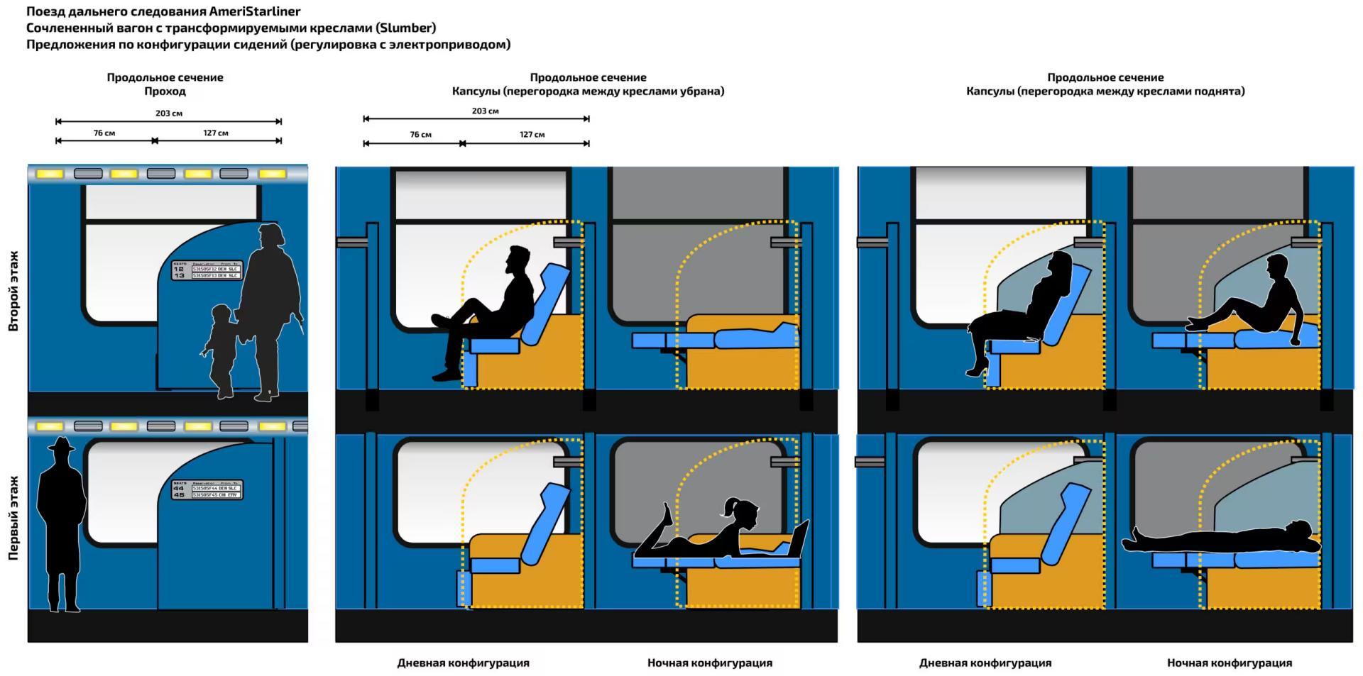 Sơ đồ toa xe hai tầng của AmeriStarRail