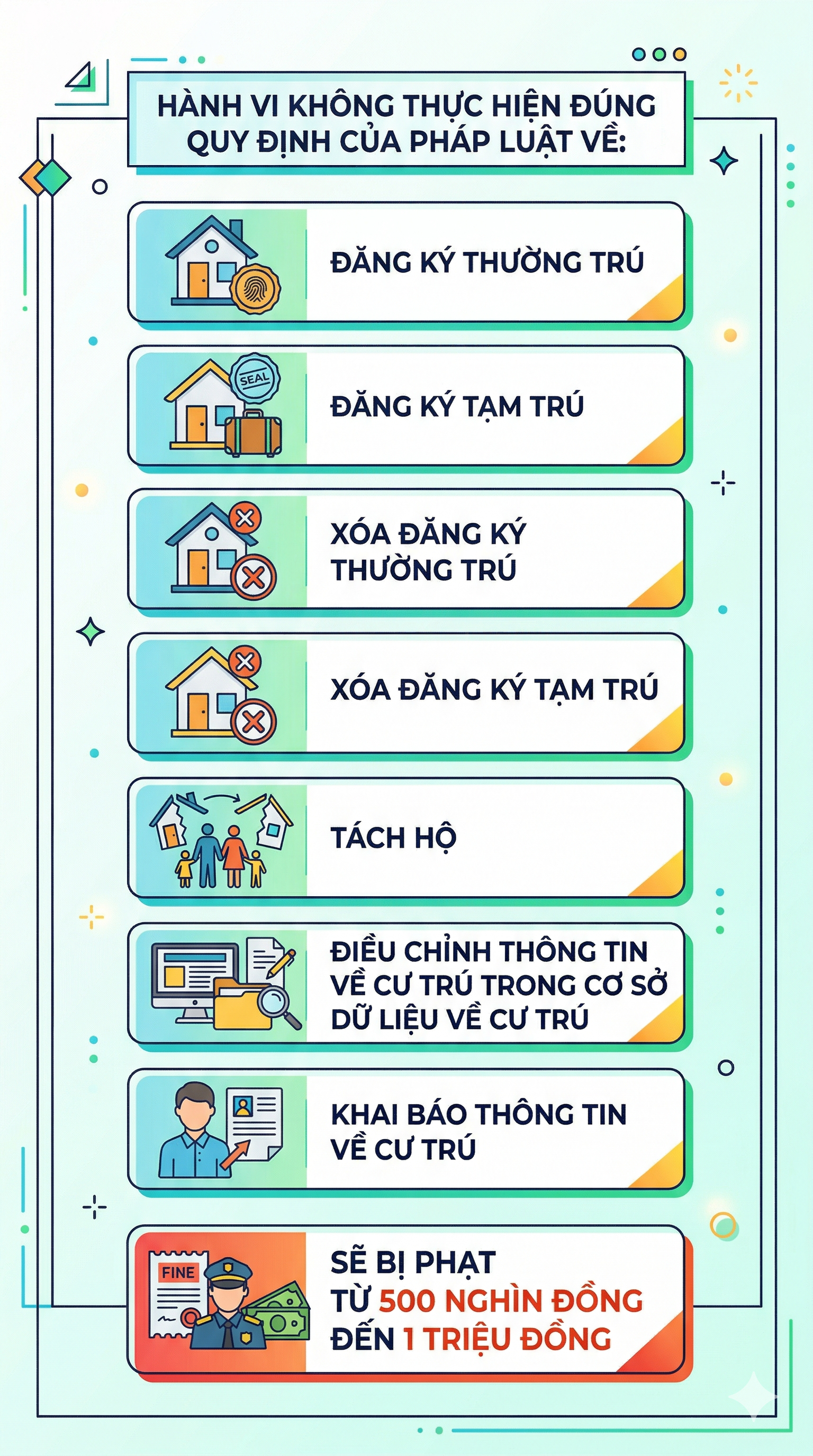 Những quy định mới nhất về đăng ký tạm trú chính thức áp dụng từ ngày 15/3