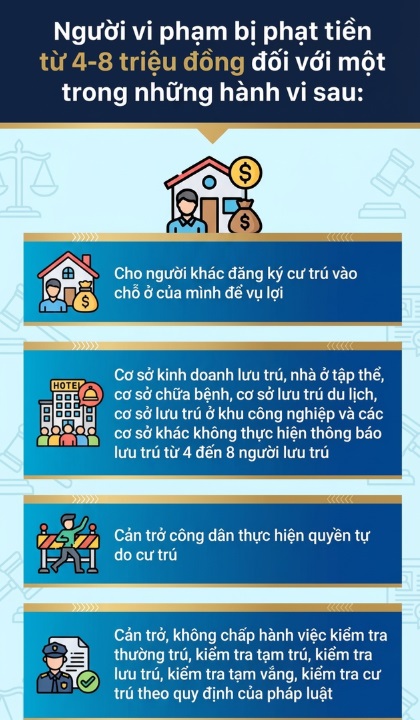 Thông tin quan trọng liên quan đến đăng ký thường trú, tất cả người dân cần nắm rõ