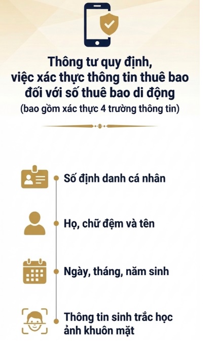Quy định mới: Các thuê bao di động bắt buộc phải thực hiện điều này từ ngày 15/4 tới đây