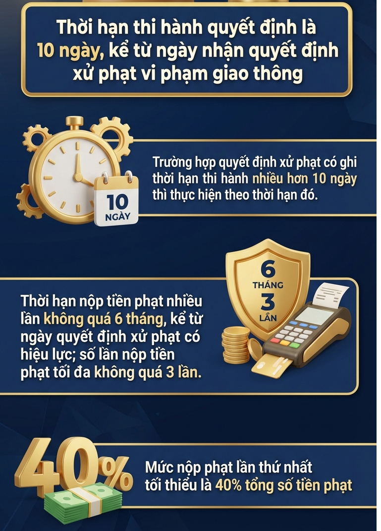 Nộp phạt vi phạm giao thông chậm sẽ bị xử lý thế nào?