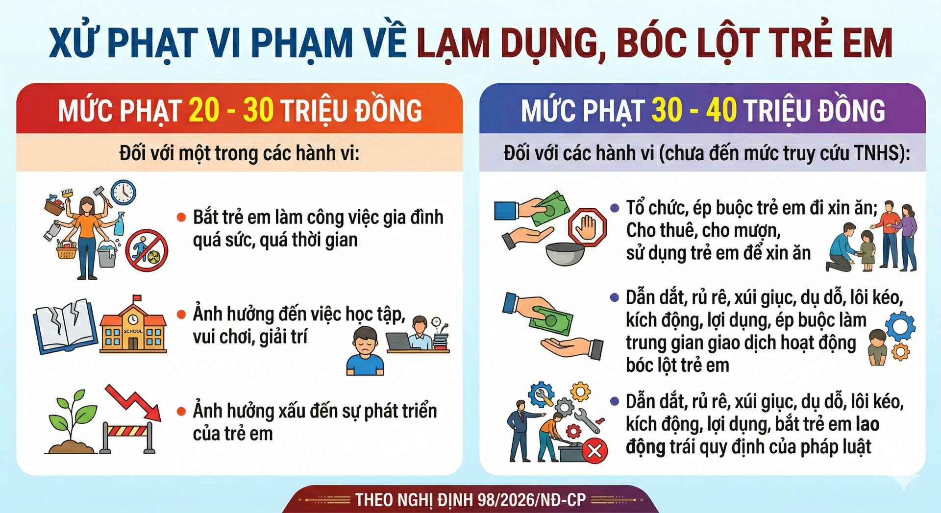 Mới: Hàng chục triệu người dùng mạng xã hội tránh phạm lỗi này nếu không muốn bị phạt tới 50 triệu đồng