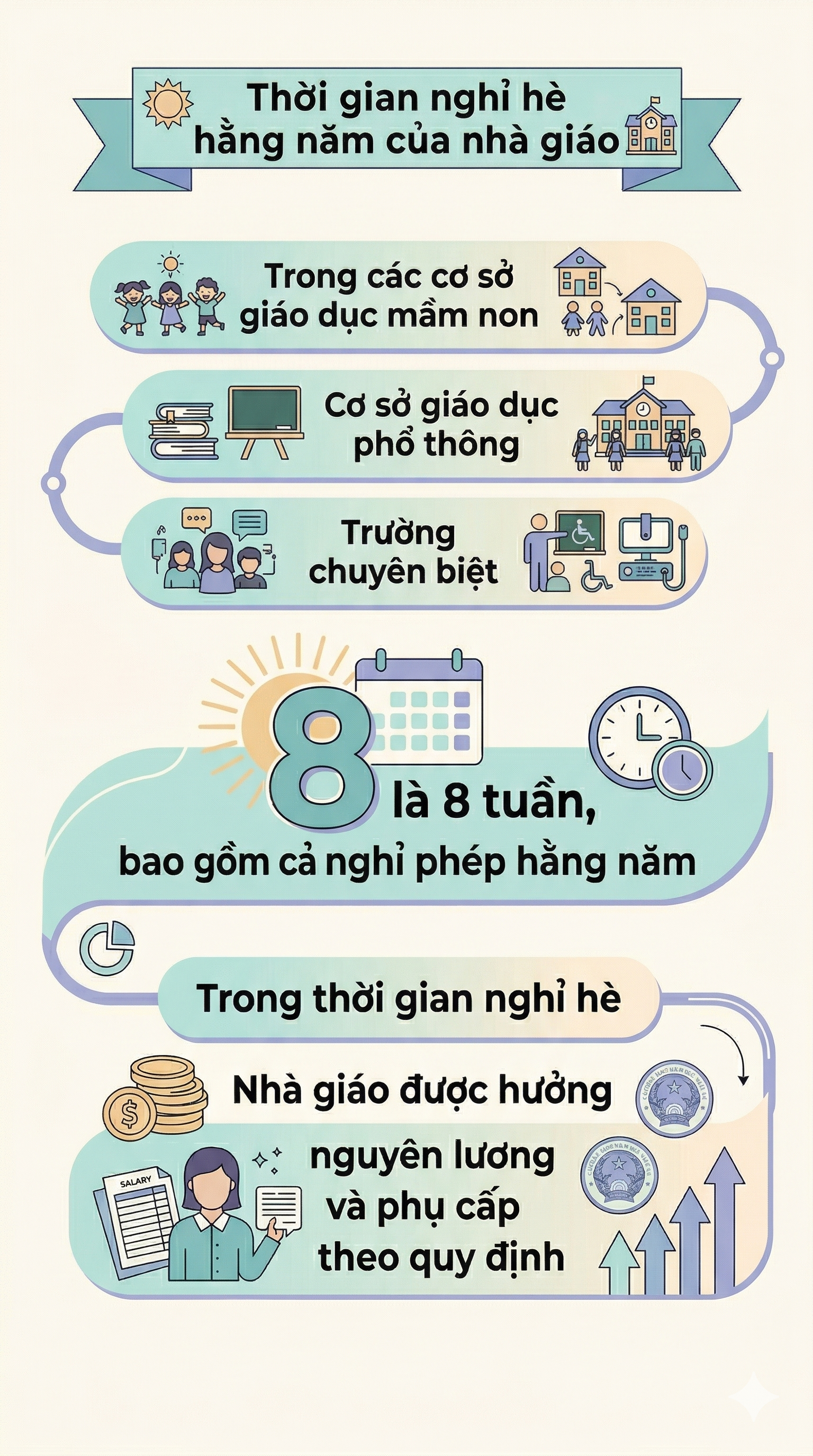 Quy định mới nhất về thời gian nghỉ hè của giáo viên