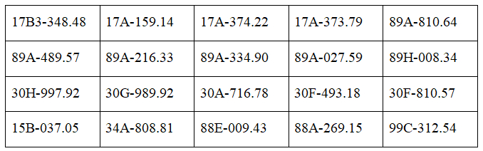 Danh sách phạt nguội tuần qua, các chủ xe dưới đây nhanh chóng nộp phạt theo Nghị định 168